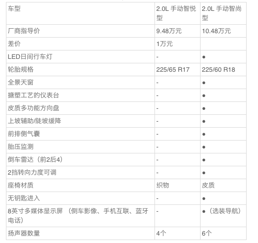 【j2开奖】吉利博越买哪款最划算？