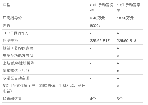 【j2开奖】吉利博越买哪款最划算？