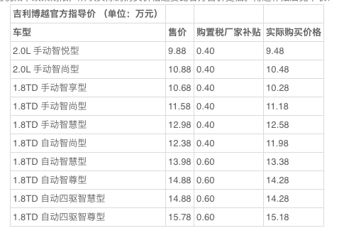 【j2开奖】吉利博越买哪款最划算？