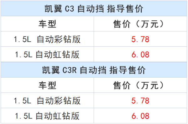 开奖直播现场:【j2开奖】5万元的自动挡小型车——凯翼C3/C3R上市