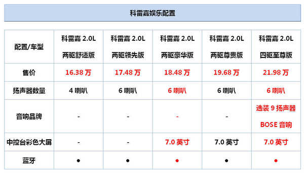 j2开奖直播:【j2开奖】中配竞争力强 东风雷诺科雷嘉购车手册