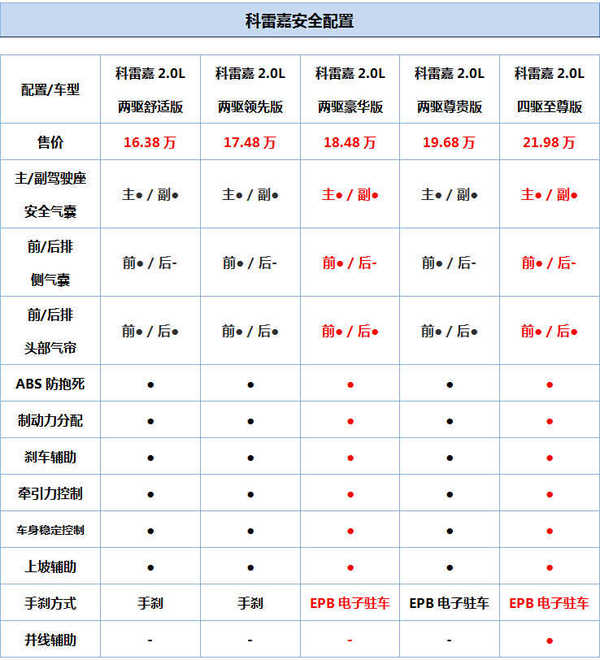 j2开奖直播:【j2开奖】中配竞争力强 东风雷诺科雷嘉购车手册