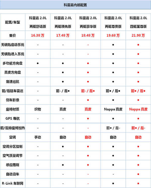 j2开奖直播:【j2开奖】中配竞争力强 东风雷诺科雷嘉购车手册