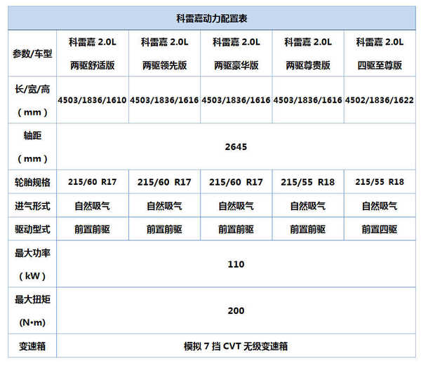 j2开奖直播:【j2开奖】中配竞争力强 东风雷诺科雷嘉购车手册