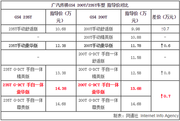 开奖直播现场:【j2开奖】谁说诈金花豹子最大？ 传祺“235T”管住你