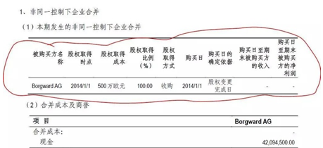 j2开奖直播:【j2开奖】起底宝沃汽车：是变魔术还是易容术？