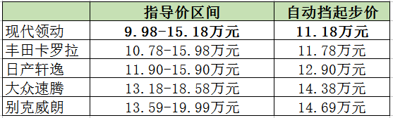 开奖直播现场:【j2开奖】入门不足十万 领动欲做中级车市场王炸？