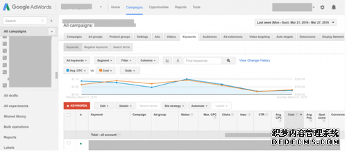 谷歌对AdWords大改造 果然是看脸的世界？