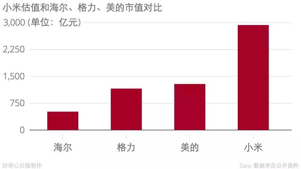 j2开奖直播:【j2开奖】小米发布?999?元的电饭煲，雷军换了一个故事描绘小米的未来