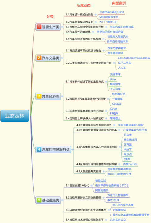 开奖直播现场:【图】浅议：“互联网+汽车+交通”业态丛林