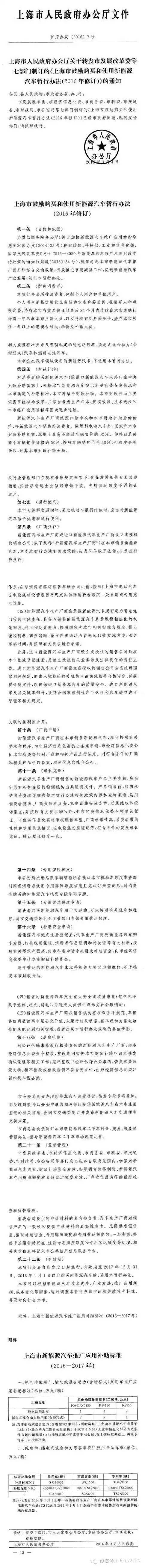 j2开奖直播:【图】上海新能源车补贴草案曝光！看看哪些车价将有大调整