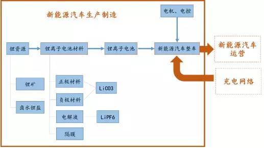 开奖直播现场:【j2开奖】【深度研究】本港台直播国新能源汽车发展现状及趋势