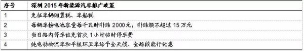 开奖直播现场:【j2开奖】【深度研究】本港台直播国新能源汽车发展现状及趋势