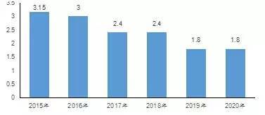 开奖直播现场:【j2开奖】【深度研究】本港台直播国新能源汽车发展现状及趋势