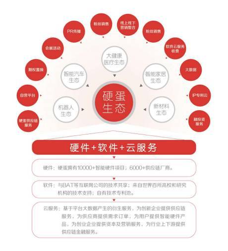 本港台直播:【j2开奖】奇点汽车是个什么鬼？硬蛋又是个什么蛋？