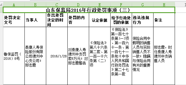 中国保险监督管理委员会山东监管局公开信息截图。