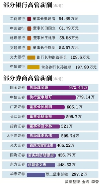 新京报讯 （记者陈杨 苏曼丽 金彧）三大行年报出炉。中国银行、中国工商银行与中国建设银行日赚合计18.77亿元，但净利润陷入“龟速”增长。工行和建行的净利增速均跌破1%。在持续了多年两位数高速增长之后，三大行交上了近十年最差业绩。