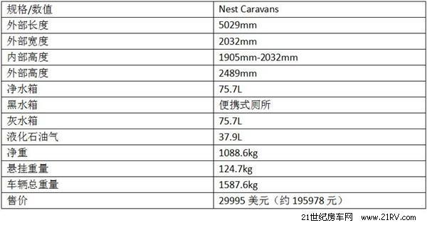 美国拖挂式A型Nest Caravans房车欣赏