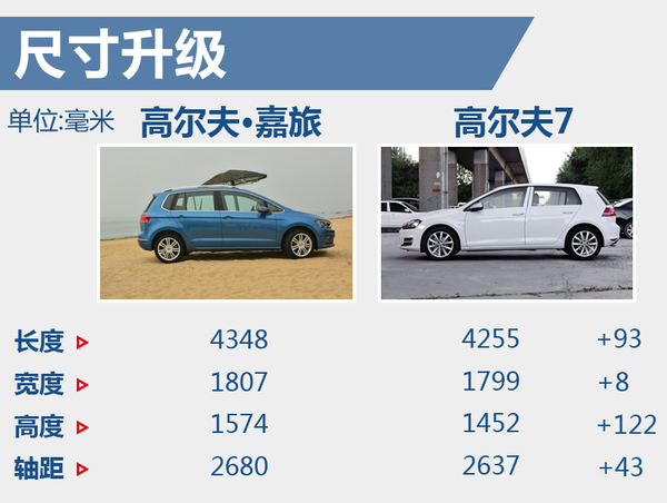 【j2开奖】注入新生血液 试驾一汽大众高尔夫·嘉旅