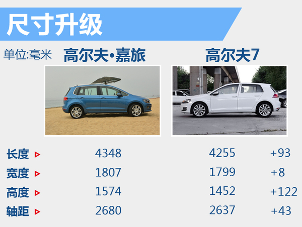 j2开奖直播:【j2开奖】高尔夫MPV版将于4月18日上市 搭1.2T引擎