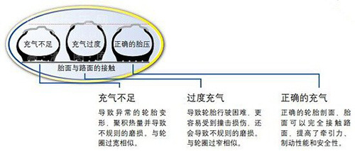 【j2开奖】保养好轮胎，可以避免46%的车祸