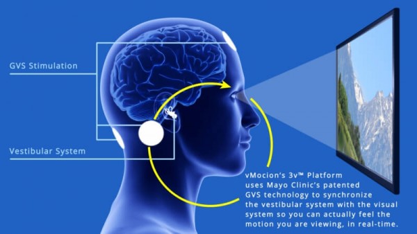 电前庭刺激（GVS)技术通过利用电极来追踪用户内耳的感知运动。GVS技术不仅能有效预防恶心眩晕，还可以增强用户的临场感。它可增强沉浸感，同时还可以让用户真正感受到运动。