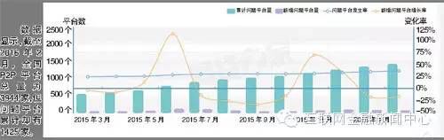 开奖直播现场:【j2开奖】P2P吸金获利调查：投资者可获总利润的七成以上