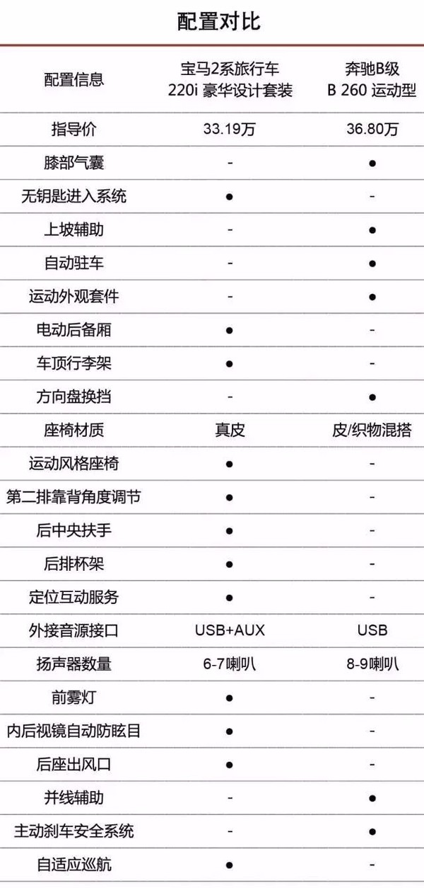 j2开奖直播:【j2开奖】2＞B，这是一道难解的题！不信你试试