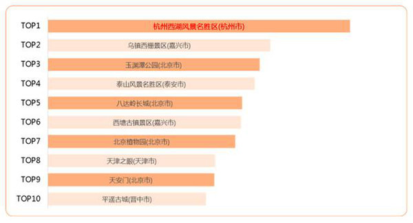 开奖直播现场:【j2开奖】微提示?|?清明出行不用愁“互联网+”来帮忙