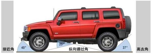 【j2开奖】干货：买SUV，懂行的都会看这几个参数！