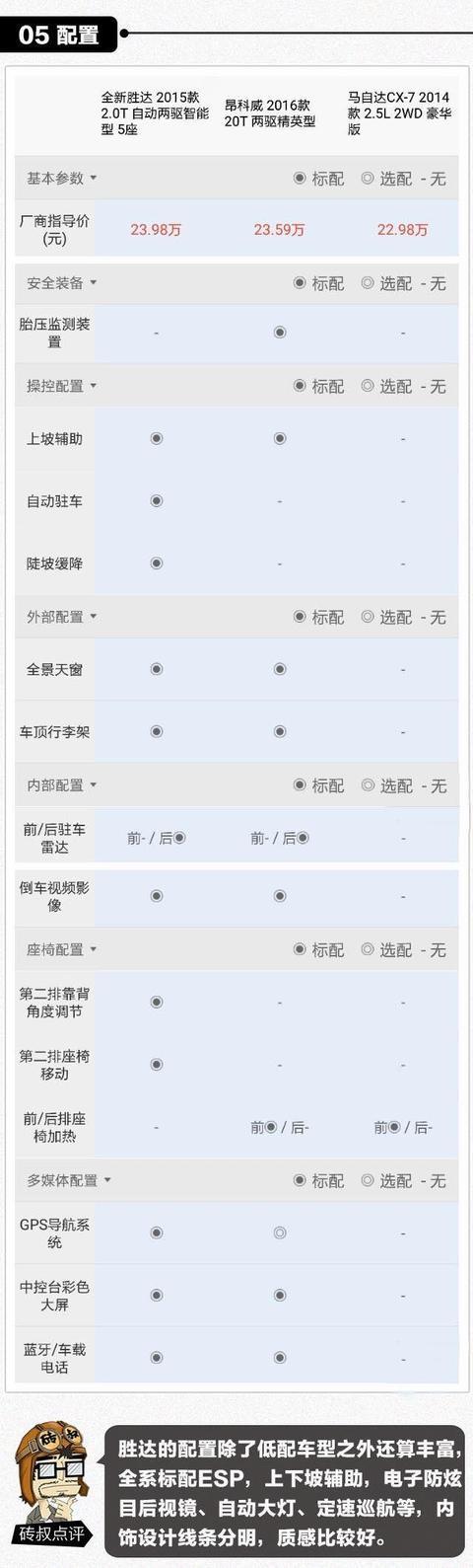 本港台直播:【j2开奖】空间大、配置高，外形上档次！不贵但有面子