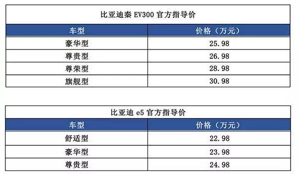 本港台直播:【j2开奖】售价25.98－30.98万??比亚迪秦EV300领航上市