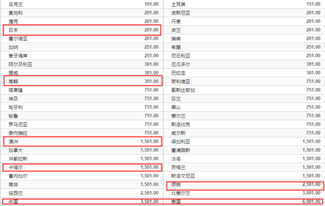 国足仍有世界杯夺冠赔率 压泰国全球倒数第2