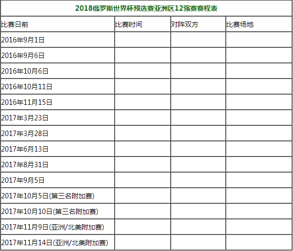 球真妹：国足混卡塔尔"奸细" 国脚用生命踢球