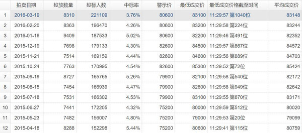 【j2开奖】志异?|?该来的终究还是来了，外地临牌在沪正式限行