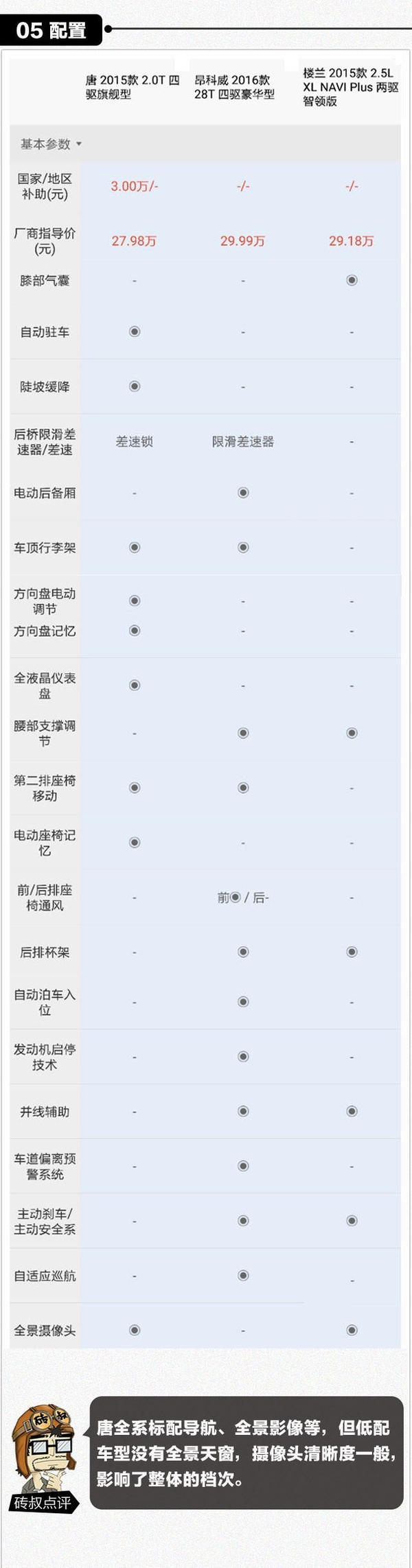 本港台直播:【j2开奖】这台国产SUV，加速快过跑车，油耗低过日系