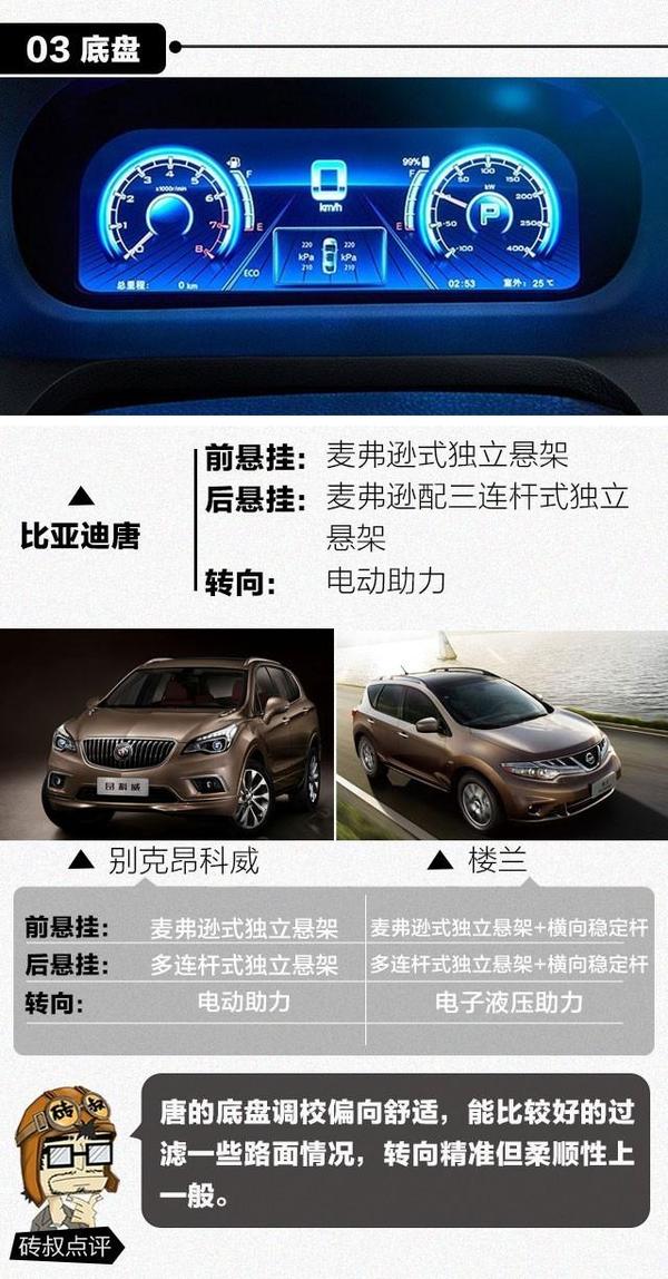 本港台直播:【j2开奖】这台国产SUV，加速快过跑车，油耗低过日系