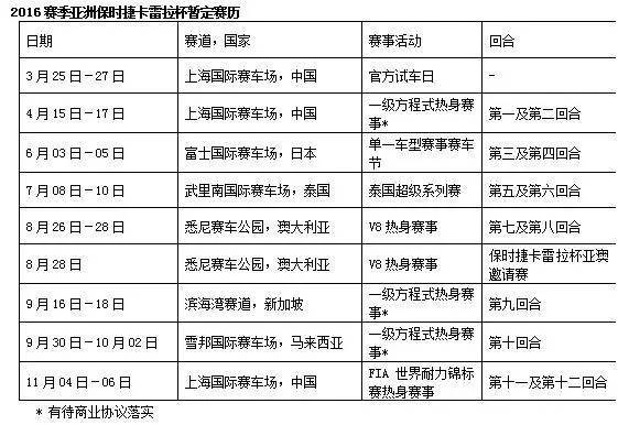 本港台直播:【j2开奖】新赛季新元素?保时捷卡雷拉杯