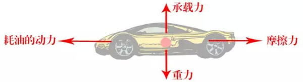 开奖直播现场:【图】扫盲|开车加半箱更省油？数学家告诉你答案