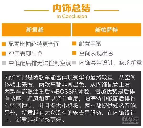 开奖直播现场:【j2开奖】对决|?新君越与新帕萨特谁更豪？