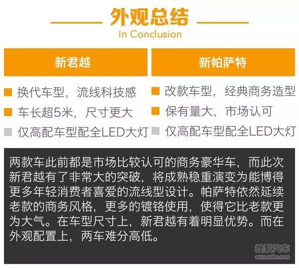 开奖直播现场:【j2开奖】对决|?新君越与新帕萨特谁更豪？