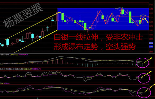 原油（沥青）技术分析及思路