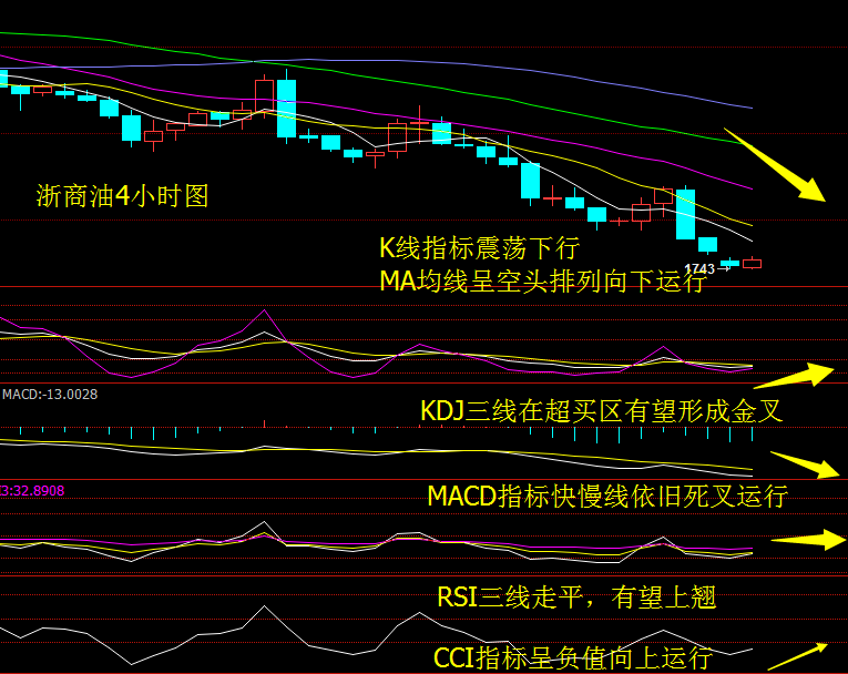 卧龙金神：4.5油评，浙商油，现货原油，沥青操作建议及思路