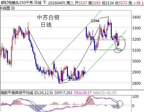 柳晓毅：冻产将达成初步协议，沥青、白银造化如何