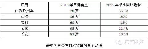 本港台直播:【j2开奖】对战合资阵营?传祺产品布局多元化