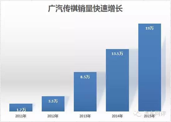 本港台直播:【j2开奖】对战合资阵营?传祺产品布局多元化