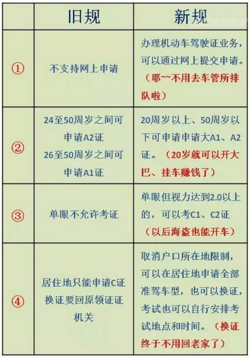 本港台直播:【j2开奖】4月1号愚人节,要实行新扣分标准了?