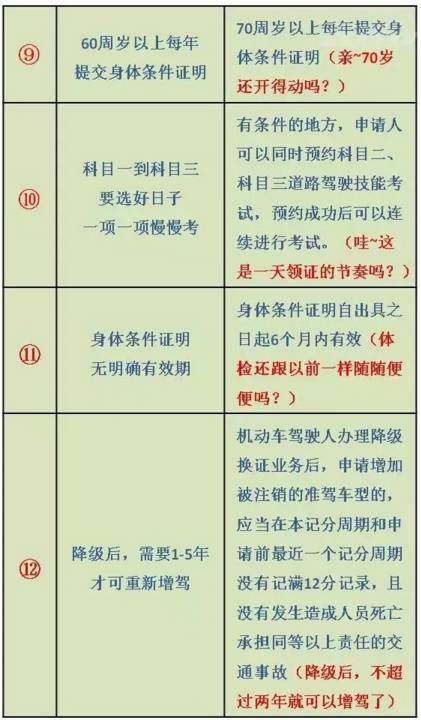 本港台直播:【j2开奖】4月1号愚人节,要实行新扣分标准了?