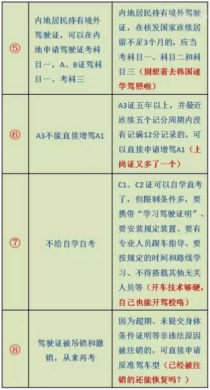 本港台直播:【j2开奖】4月1号愚人节,要实行新扣分标准了?