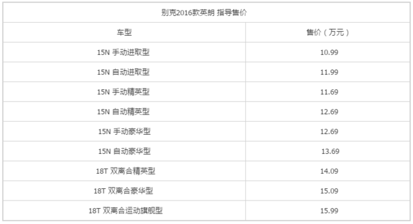 j2开奖直播:【j2开奖】【阅车·今日车讯】别克2016款英朗上市?特斯拉Model?3预3.5万美元起